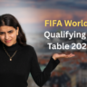 FIFA World Cup Qualifying - CAF Table 2023-26